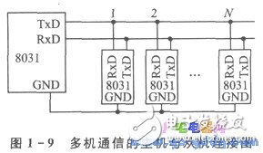 单片机远距离多机串行通信应用