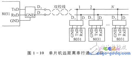 单片机远距离多机串行通信应用