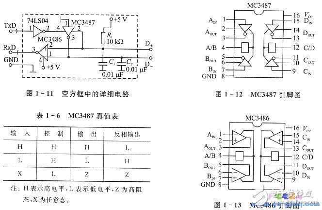 单片机远距离多机串行通信应用