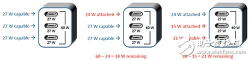 USB 3.2传输速率增至20Gbps Type-C结合替代模式影像传输更便利