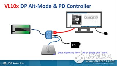 USB 3.2传输速率增至20Gbps Type-C结合替代模式影像传输更便利