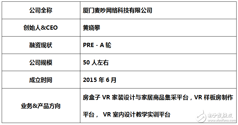 VR进军家装行业：VR+家装在VR圈搞事情？