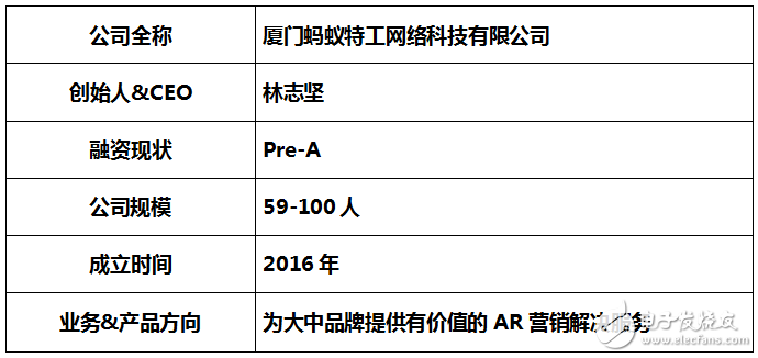 迎来全新的AR营销时代——看共享AR营销模式如何解决营销痛点？