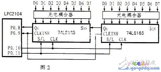 基于LPC2104的汽车行使记录仪