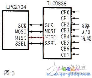 基于LPC2104的汽车行使记录仪