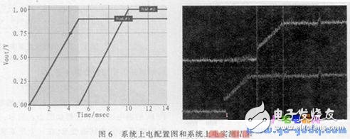 基于ATmega 16L微控制器的便携设备电源系统方案