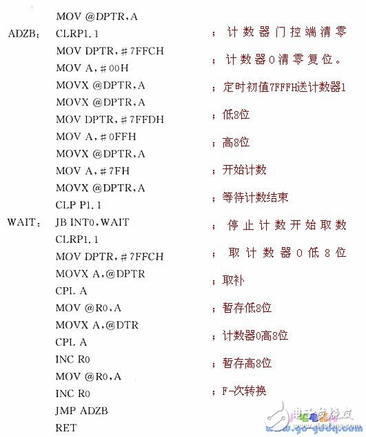 基于AD650单片式V/F变换器的接口设计