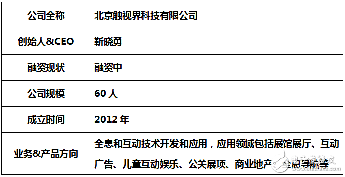 全息投影技术“都是机器视觉的产物，和全息技术并没有多大关系吗