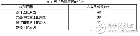 设计出更可靠电源_需要注意的几点