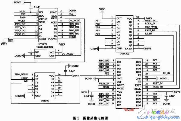 基于STM32F417的图像采集系统设计实现