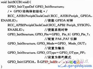 基于STM32F417的图像采集系统设计实现