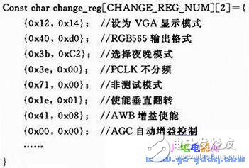 基于STM32F417的图像采集系统设计实现