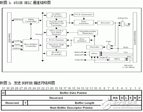 ARM处理器S3C4510B的HDLC通道使用及编程