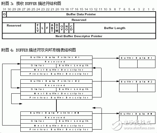 ARM处理器S3C4510B的HDLC通道使用及编程