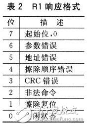 基于MCF51QE128微控制器的SD卡接口设计应用