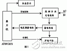 浅谈快速充电的机理 智能化快速充电系统设计