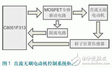 基于C8051F313直流无刷电机转子位置的检测