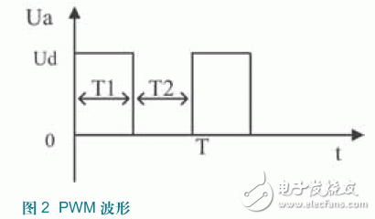 基于C8051F313直流无刷电机转子位置的检测