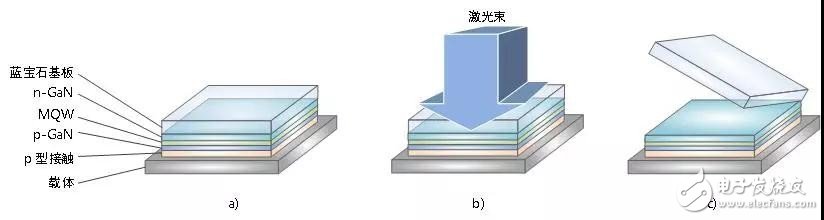 如何通过准分子激光器解决加工过程难题