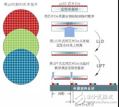 如何通过准分子激光器解决加工过程难题