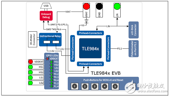 TLE9842-2QX主要特性_PCB设计图