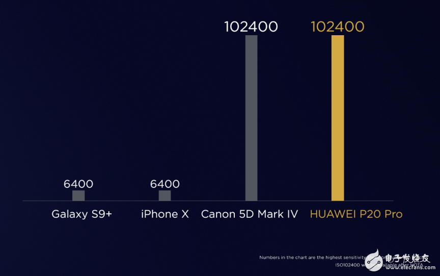 深度解析：华为P20系列如何突破硬件和算法