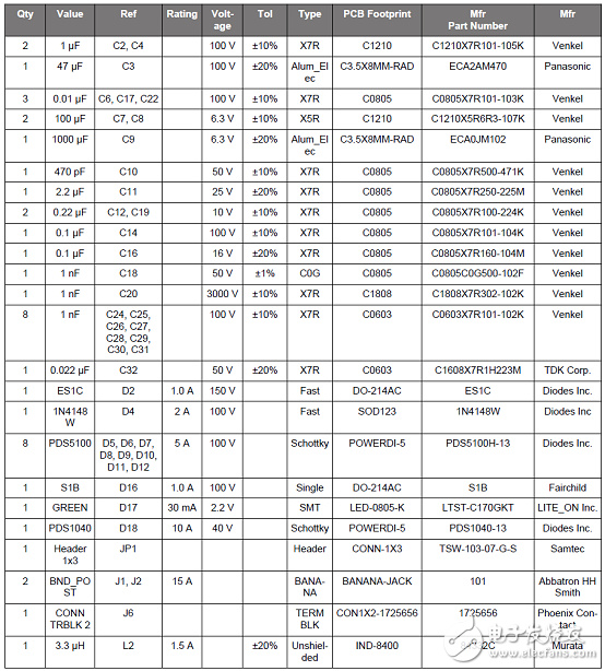 Silabs Si3406x系列以太网供电（PoE）管理解决方案