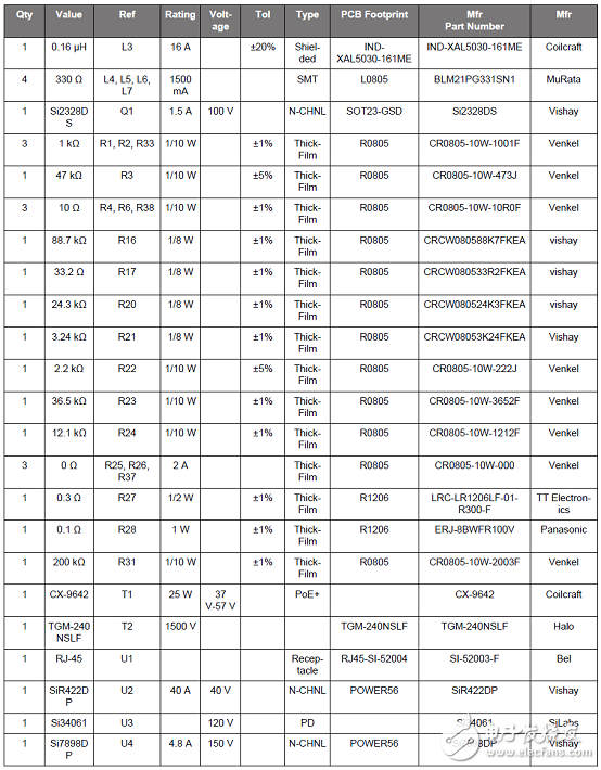 Silabs Si3406x系列以太网供电（PoE）管理解决方案