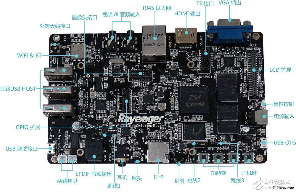 基于ARM Cortex A9核心Rayeager PX2开发板电路图