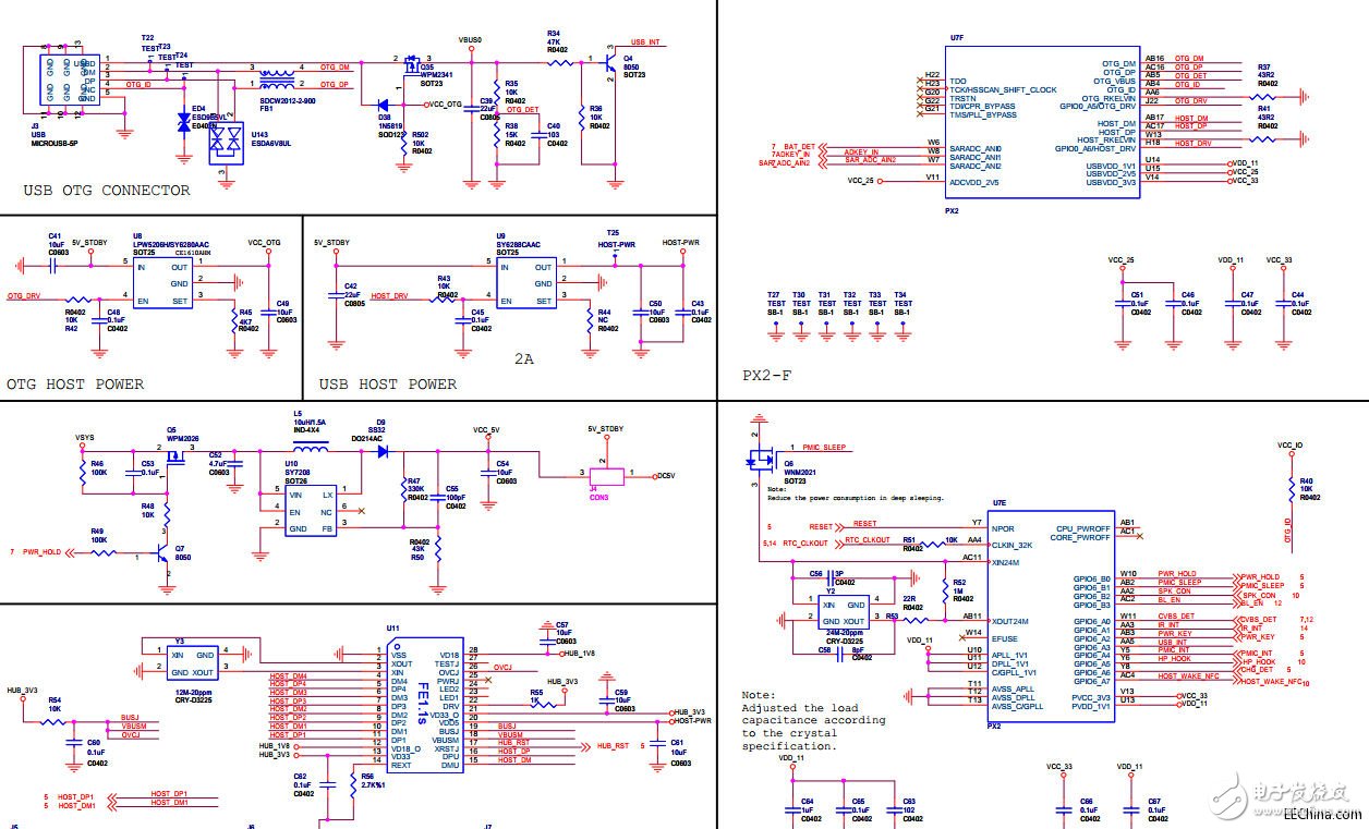 基于ARM Cortex A9核心Rayeager PX2开发板电路图