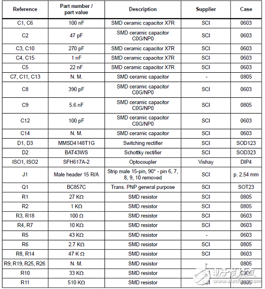 详解STNRG011多模式PFC控制器解决方案