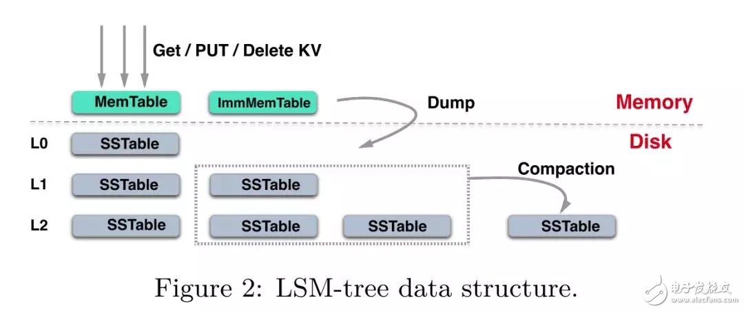 FPGA：X-DB异构计算实现百万级TPS的技巧