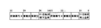 CAN总线通信报文验收滤波、位定时与同步