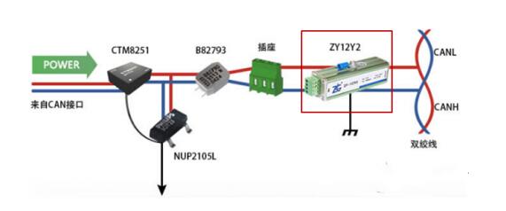 CAN总线电磁干扰分析_如何提高CAN总线电磁兼容性