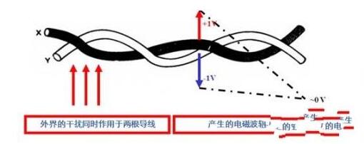 CAN总线电磁干扰分析_如何提高CAN总线电磁兼容性