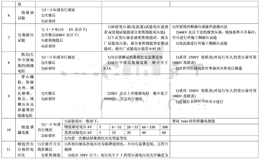 变压器预防性试验注意事项及预防性试验标准