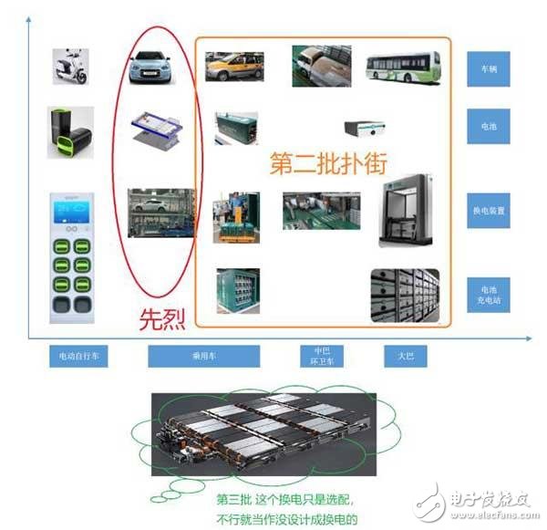 北汽的出租车换电方案和蔚来的方案第三次尝试 这一次胜算几何呢？