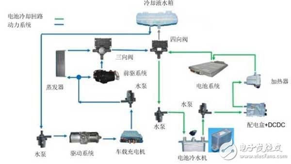 北汽的出租车换电方案和蔚来的方案第三次尝试 这一次胜算几何呢？