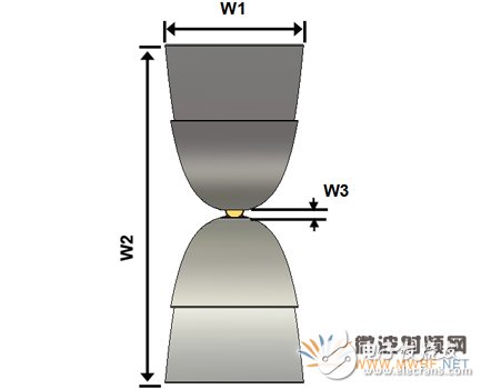 新型EMC宽带TEM喇叭天线设计详细教程