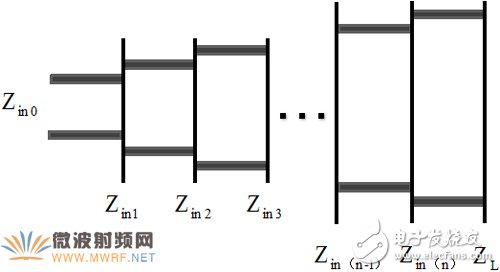 新型EMC宽带TEM喇叭天线设计详细教程