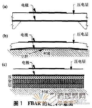 薄膜体声波滤波器的材料、设计及应用详细解析