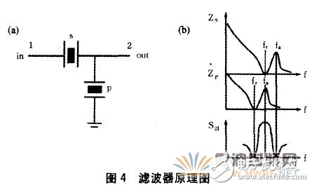 薄膜体声波滤波器的材料、设计及应用详细解析