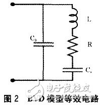 薄膜体声波滤波器的材料、设计及应用详细解析