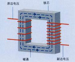 一文了解有载调压变压器和一般的变压器有什么区别