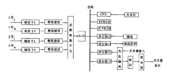 变压器有载自动调压控制系统详解