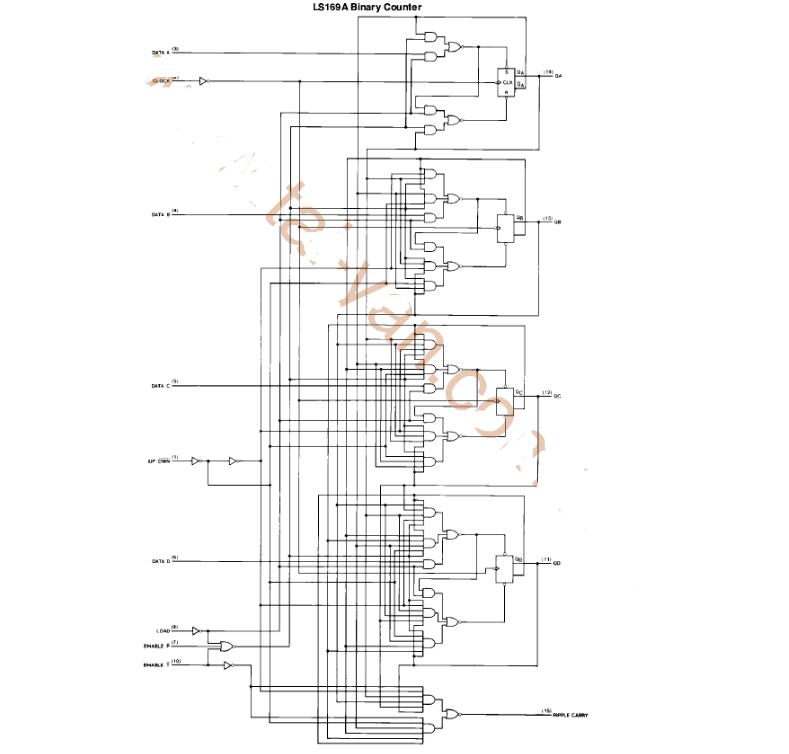 74ls169引脚图及功能_逻辑图及特性