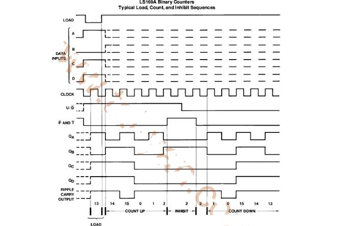 74ls169引脚图及功能_逻辑图及特性