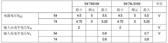 74ls169引脚图及功能_逻辑图及特性