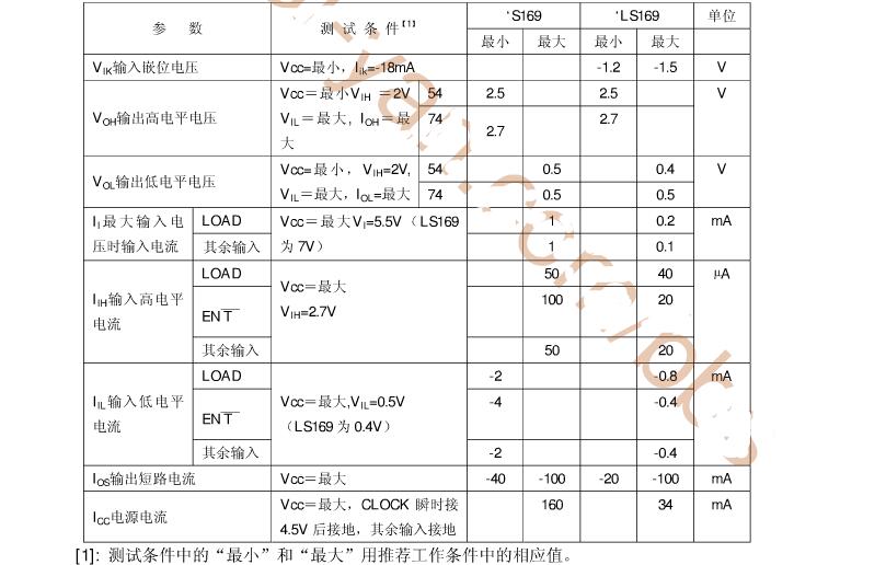 74ls169引脚图及功能_逻辑图及特性