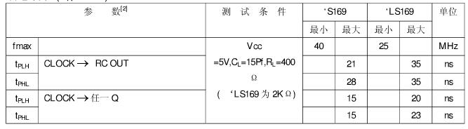 74ls169引脚图及功能_逻辑图及特性